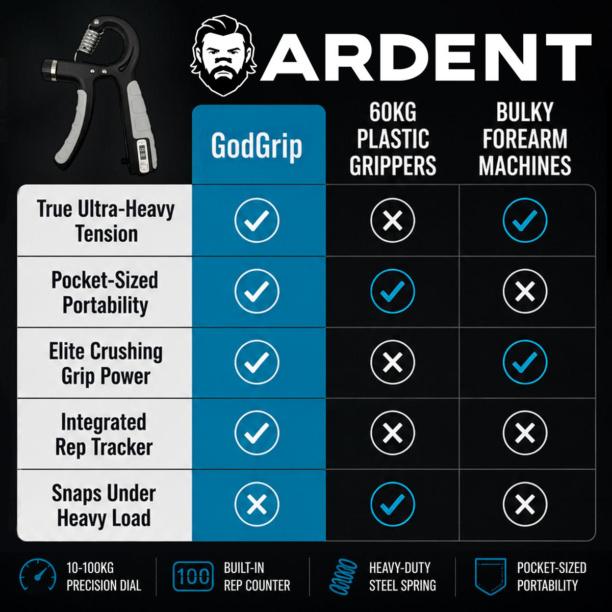 ARDENT™ GodGrip